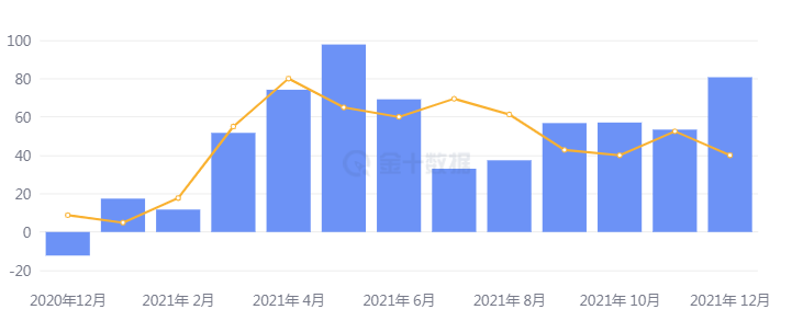 美国ADP就业大幅增加，黄金上涨再受打压