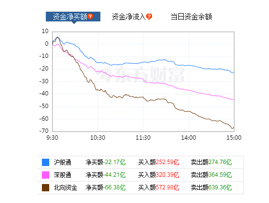 全球股市大跌，市场噤若寒蝉！