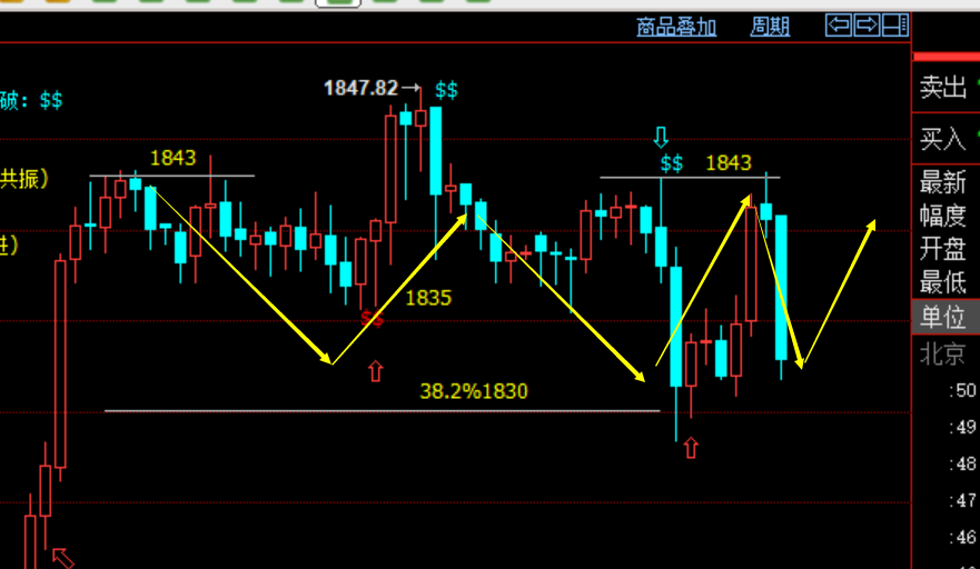 老拐：黄金坚决看暴跌1830多，1842反手空精准收割，原油也震荡了
