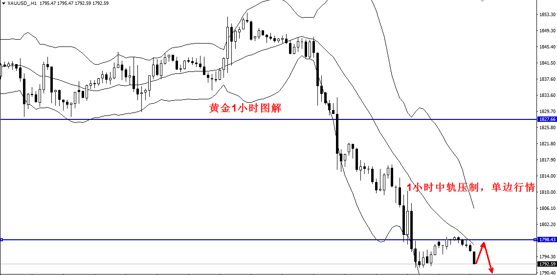 陈亦博：黄金1790能否企稳，大涨还是大空？