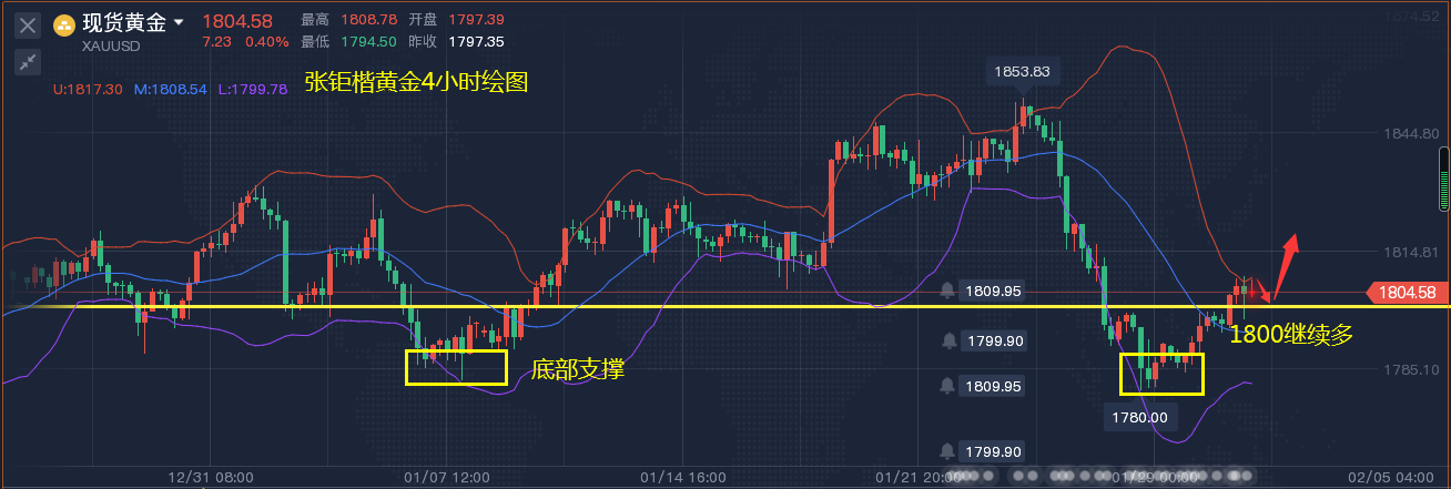 张钜楷：2.2原油暴跌多单如何解，黄金今日行情趋势分析及操作建议