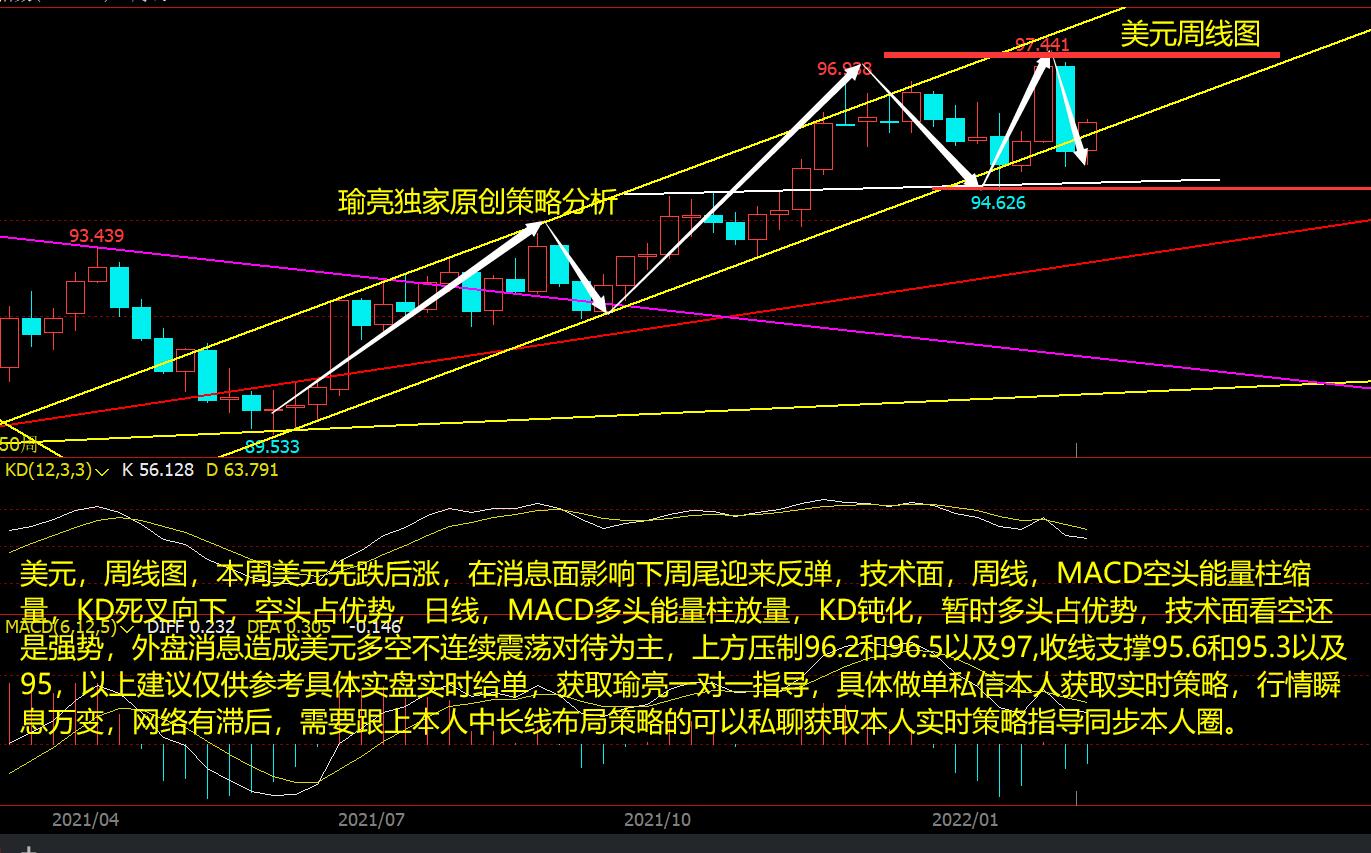 黄瑜亮：2-13周评美元陷入震荡待方向 白银强势有望延续