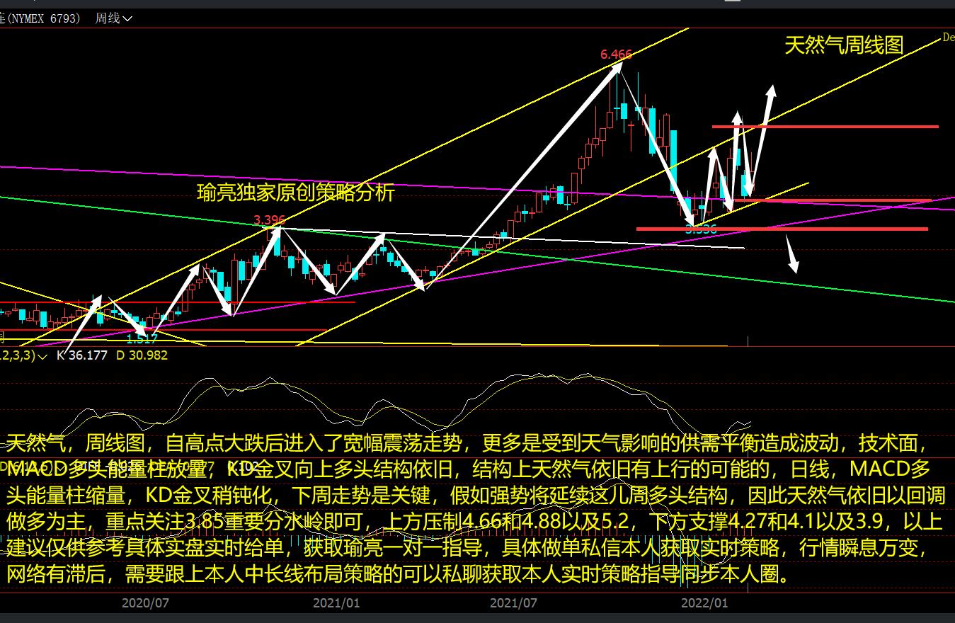 黄瑜亮：2-20周评天然气震荡依旧关注3.85即可 后市行情走势分析