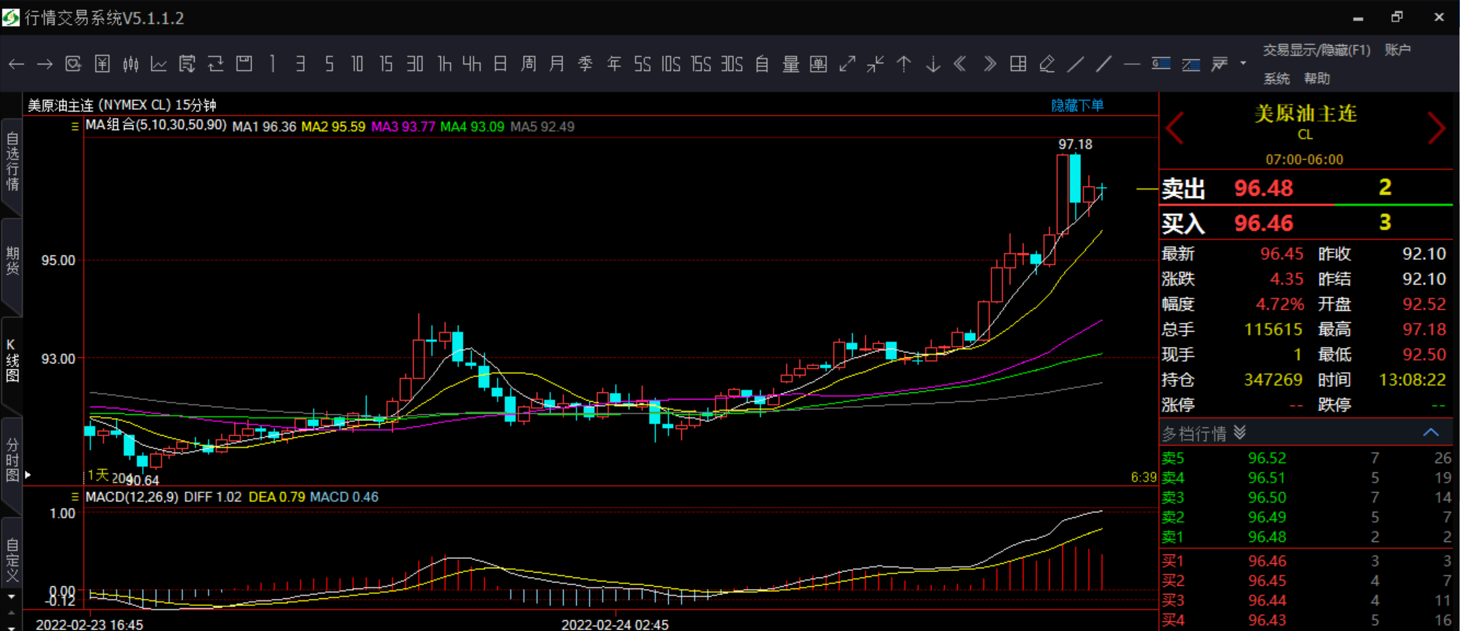 老李论油》原油黄金再度得到消息面提振，今日操作继续看涨？-汇通评论-汇通网