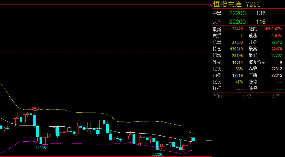 辰恙瑜：3.3A50.恒指行情分析策略连载