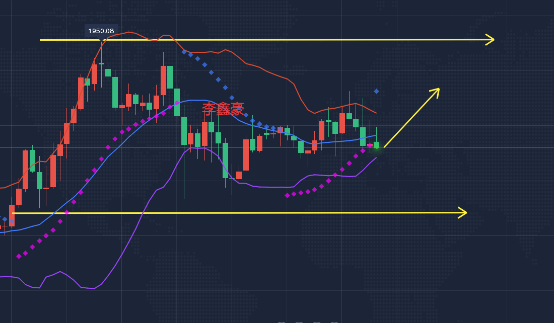 李鑫豪：国际黄金行情实时分析，午夜白银原油最新操作建议
