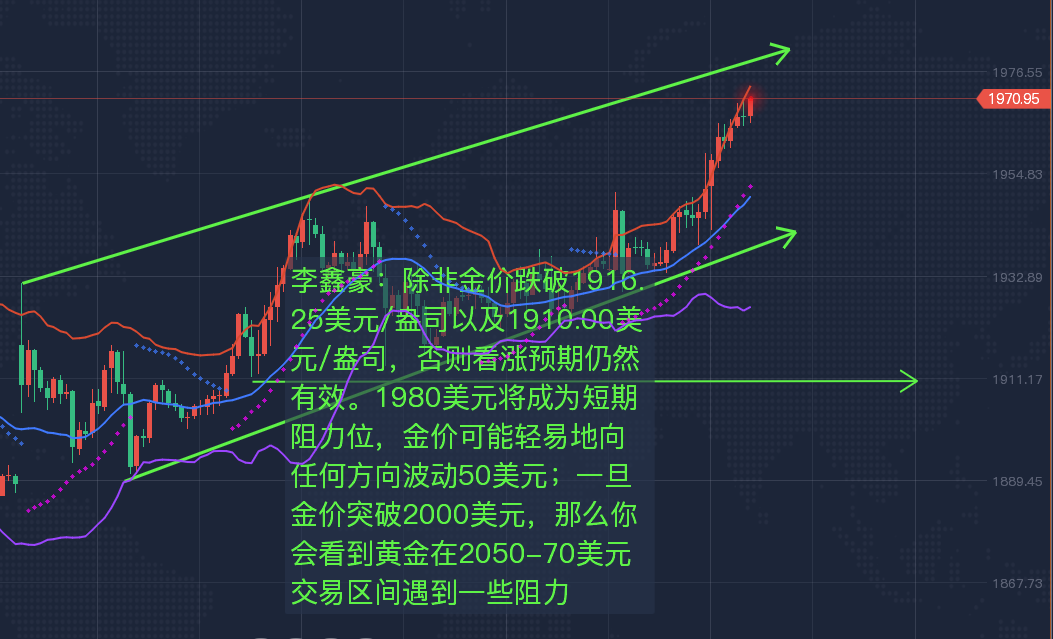 李鑫豪：黄金还能涨吗？现货白银、原油下周行情技术前景走势分析及操作建议