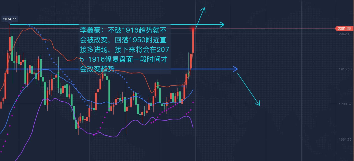 李鑫豪：测试纪录高位不可避免，后市黄金行情走势分析，原油白银最新分析