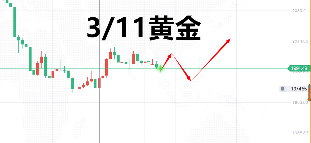 张婉雅：3/11黄金关注1991强弱分水！现价交易继续跟！