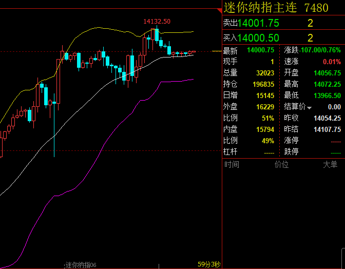 辰恙瑜：3.18俄乌冲突有望和平解决，纳指.德指.道指行情分析