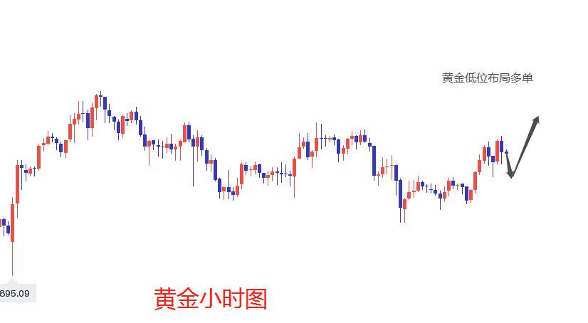 何尚靖:3.23黄金1912多单，1936止盈，单边获利24美金，原油110多单大赚400点。