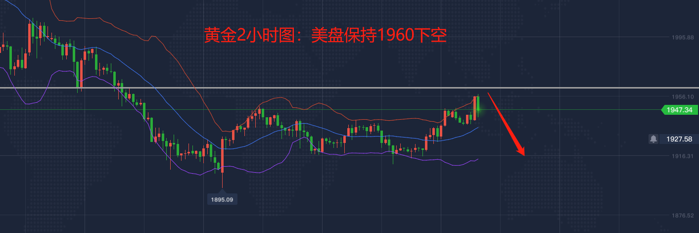 刘煜铭：下周最新趋势行情分析，黄金最新开盘操作建议