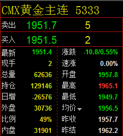 古月之秋：3.25美黄金、原油、纳指、德指、道指晚盘行情走势及策略解析