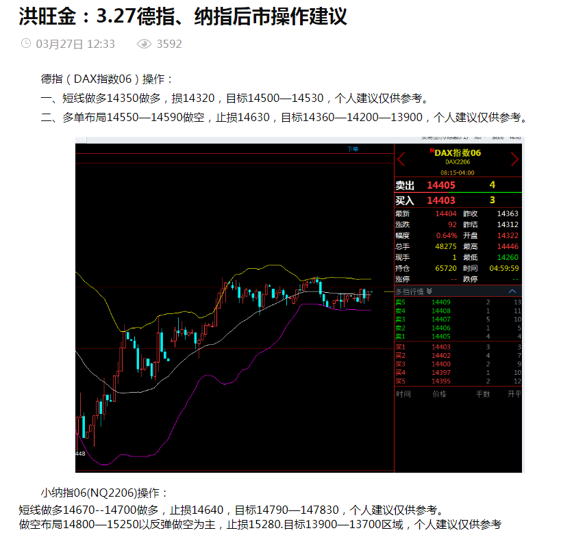 洪旺金3.28：德指纳指实操旗开得胜