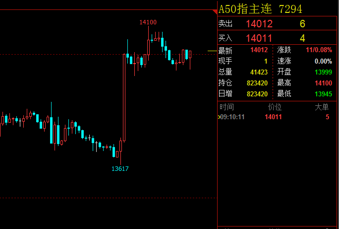 虞遐凌：4.4日内开盘恒指，A50行情走势策略分享