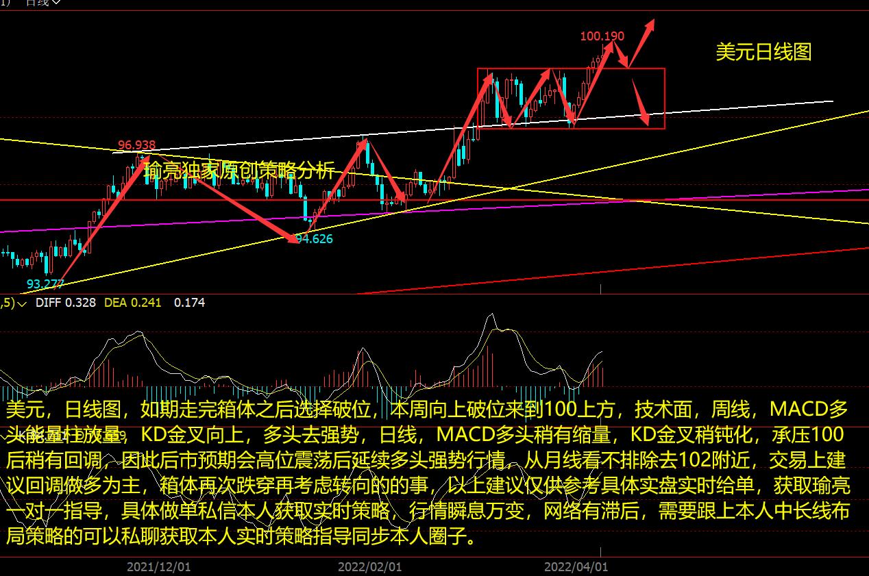 黄瑜亮:4-10周评美元如期打破箱体触及100 白银震荡下周强弱关键