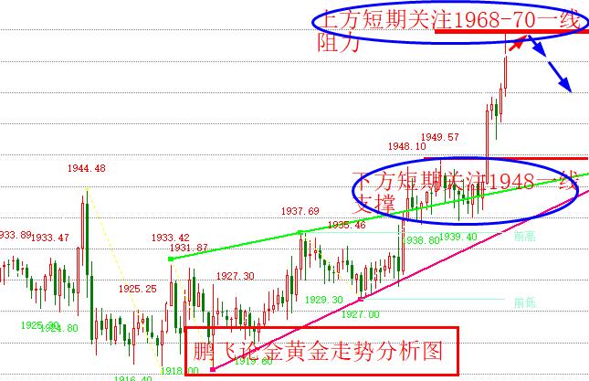 鹏飞论金：4.11黄金原油晚间走势分析及策略