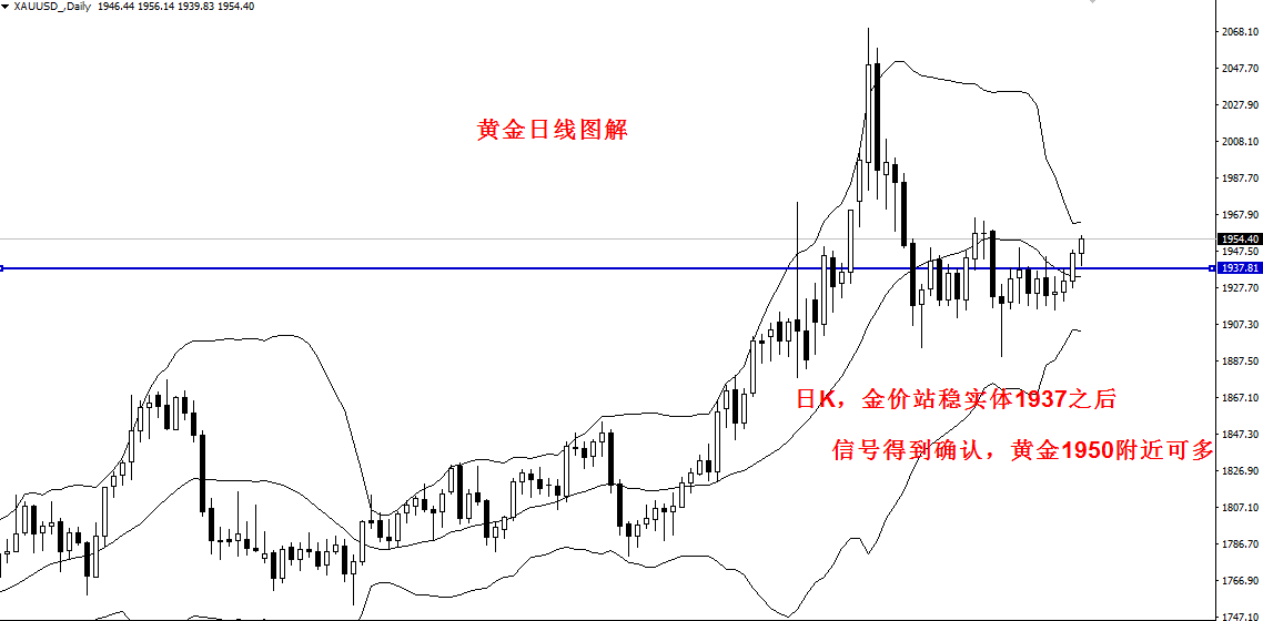 张钜楷；4.12黄金短期奠定多头局势，黄金白银纸白银美盘走势分析（黄金原油免费解t）