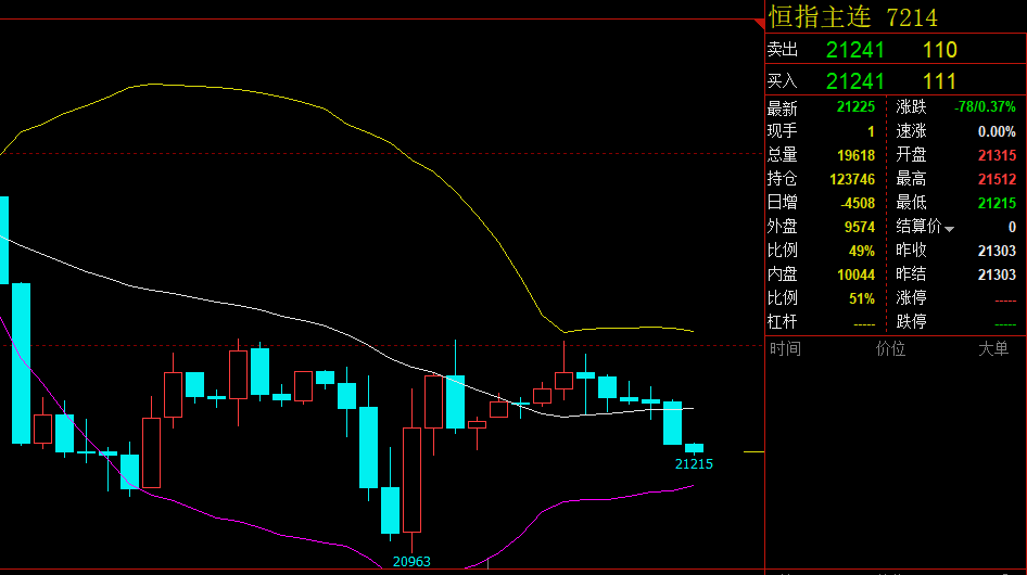 辰恙瑜：4.13俄乌冲突对全球经济造成严重负面影响，今日恒指.A50如何布局开场