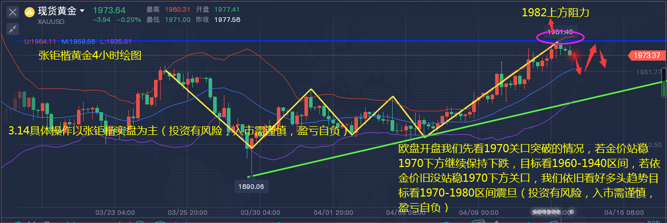 张钜楷；4.17黄金原油波浪图解，下周走势详解！在线多空单解一套