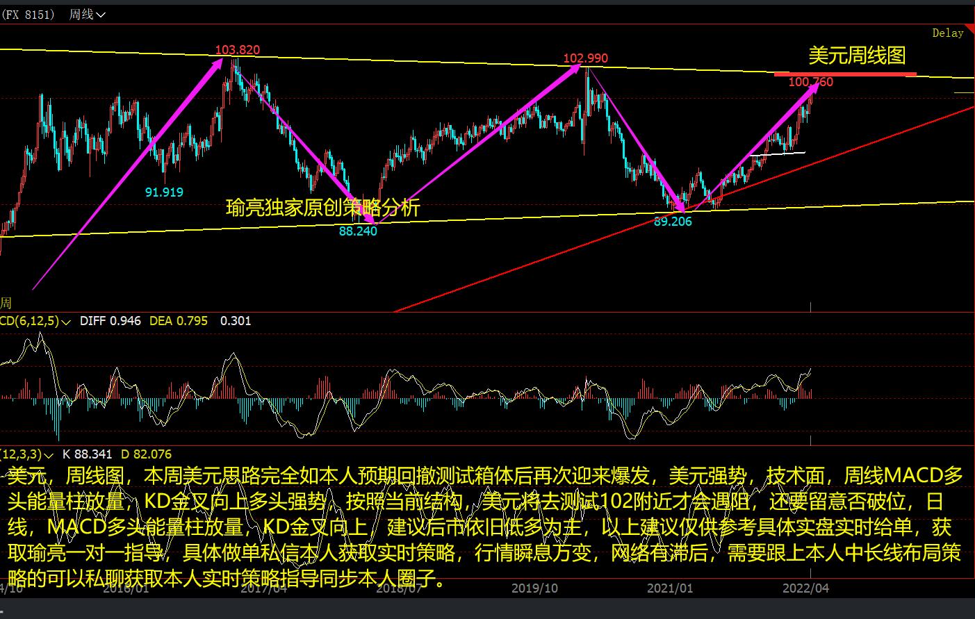 黄瑜亮：4-17美元强势恐有延续 白银强势下周关键