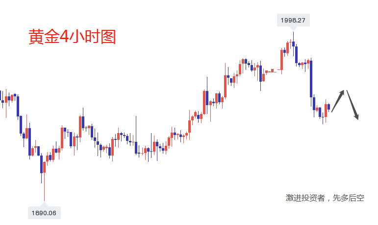 何尚靖：4.20黄金底部1948.1943分批多，暴涨17美金，黄金修正完还是空，原油104-104.2空