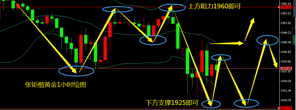 张钜楷；4.24黄金下周开盘行情预测，沪金银纸白银TD走势分析操作建议