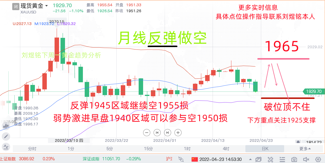 4,25黄金白银原油走势前瞻，后市多空布局及走势分析操作建议