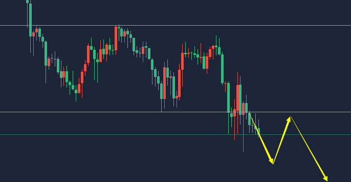 江沐洋：4.25黄金周一继续空，黄金走势分析操作策略