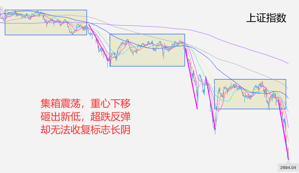 金源理财：上证指数失守3000尚未见底！美元强势令黄金多头退却！