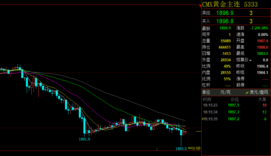 仓智凡：4.27避险情绪全面爆发！黄金原油，纳指德指道指走势分析