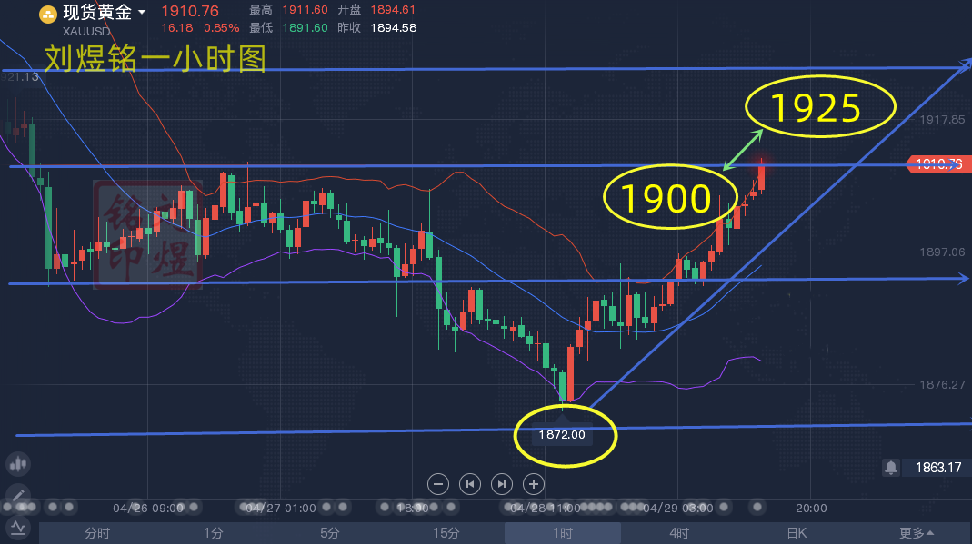 刘煜铭：黄金原油周一涨跌行情走势预测附开盘投资策略【未雨绸缪，先行一步】