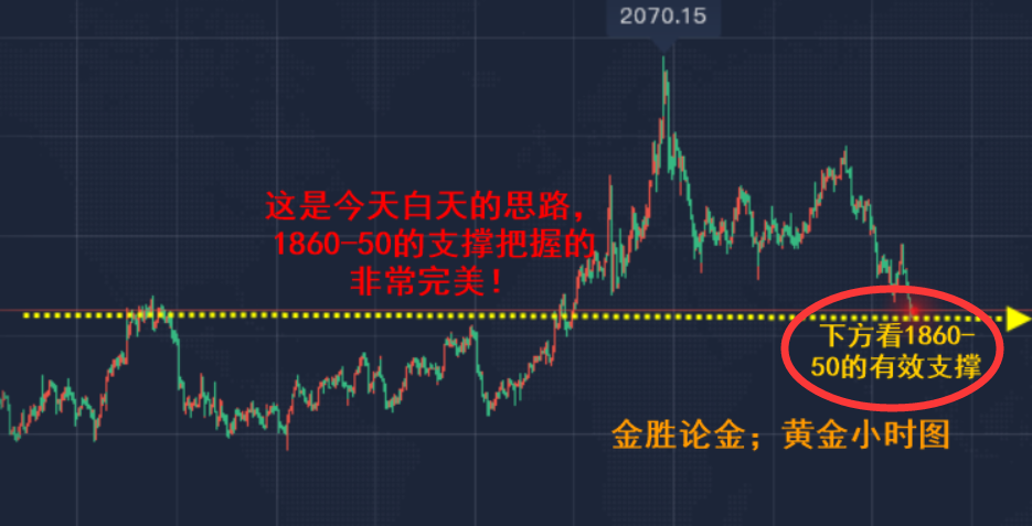 金胜论金；5.4早间黄金白银继续看支撑，附后市操作！