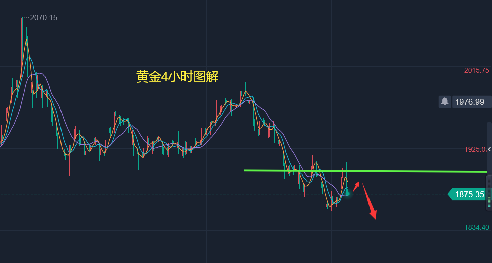 小墨点金56日内非农重磅来袭附黄金最新行情走势前瞻及精准交易策略