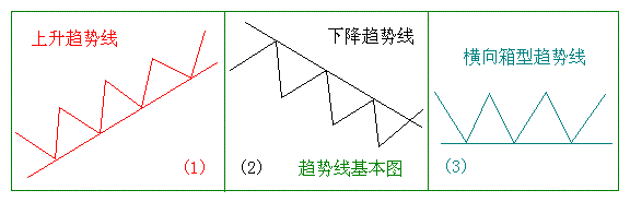 从交易小白到大师系列讲解第二讲：进出场找寻利器——趋势线