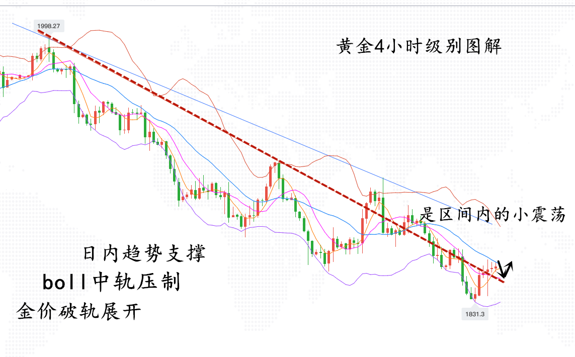 大钟在线：5.12黄金日内两轮回撤出底部，日内先小区间震荡；石油周线大空极稳固，短期预计有多单