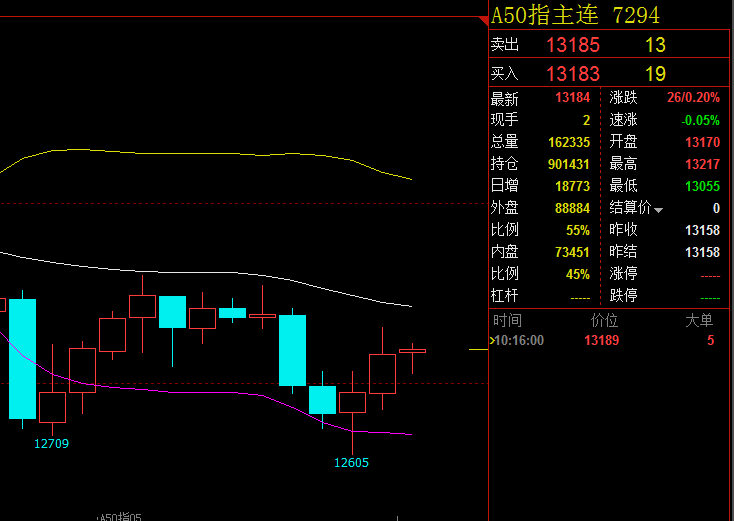 虞遐凌：5.12今日富时A50,恒生指数行情走势预判