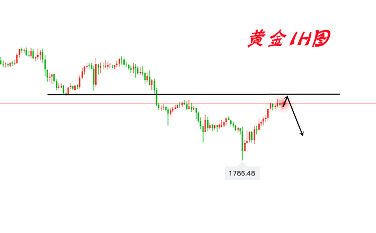 ​​叶晓清：5.17黄金欧盘先空后多