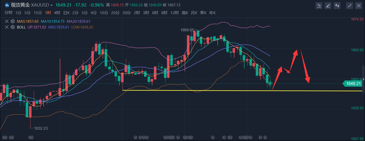 黄金白银午夜最新行情走势分析及多空操作建议-黄金-汇通网