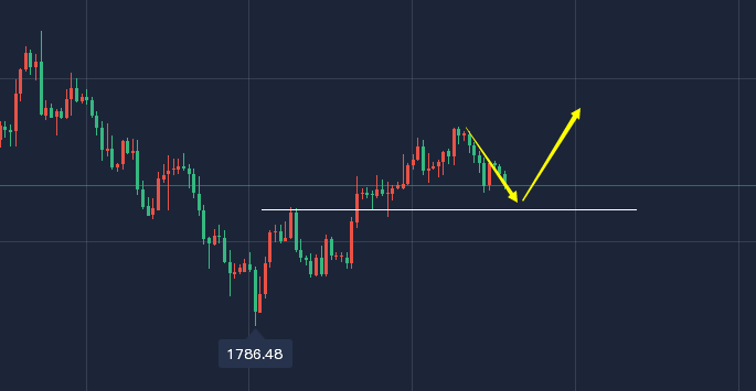 江沐洋：5.26黄金白银走势及单子解一套。