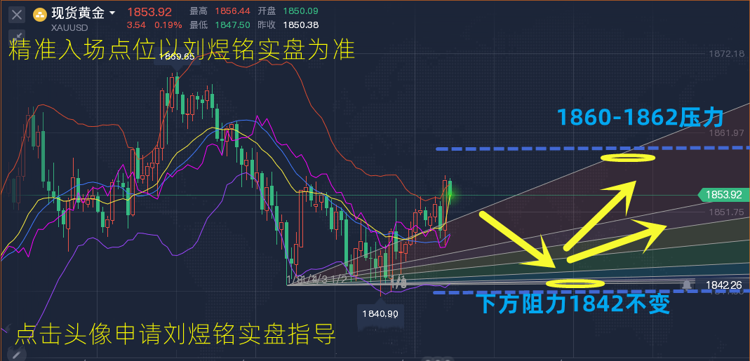 刘煜铭：下周最新趋势行情分析，黄金最新开盘操作建议