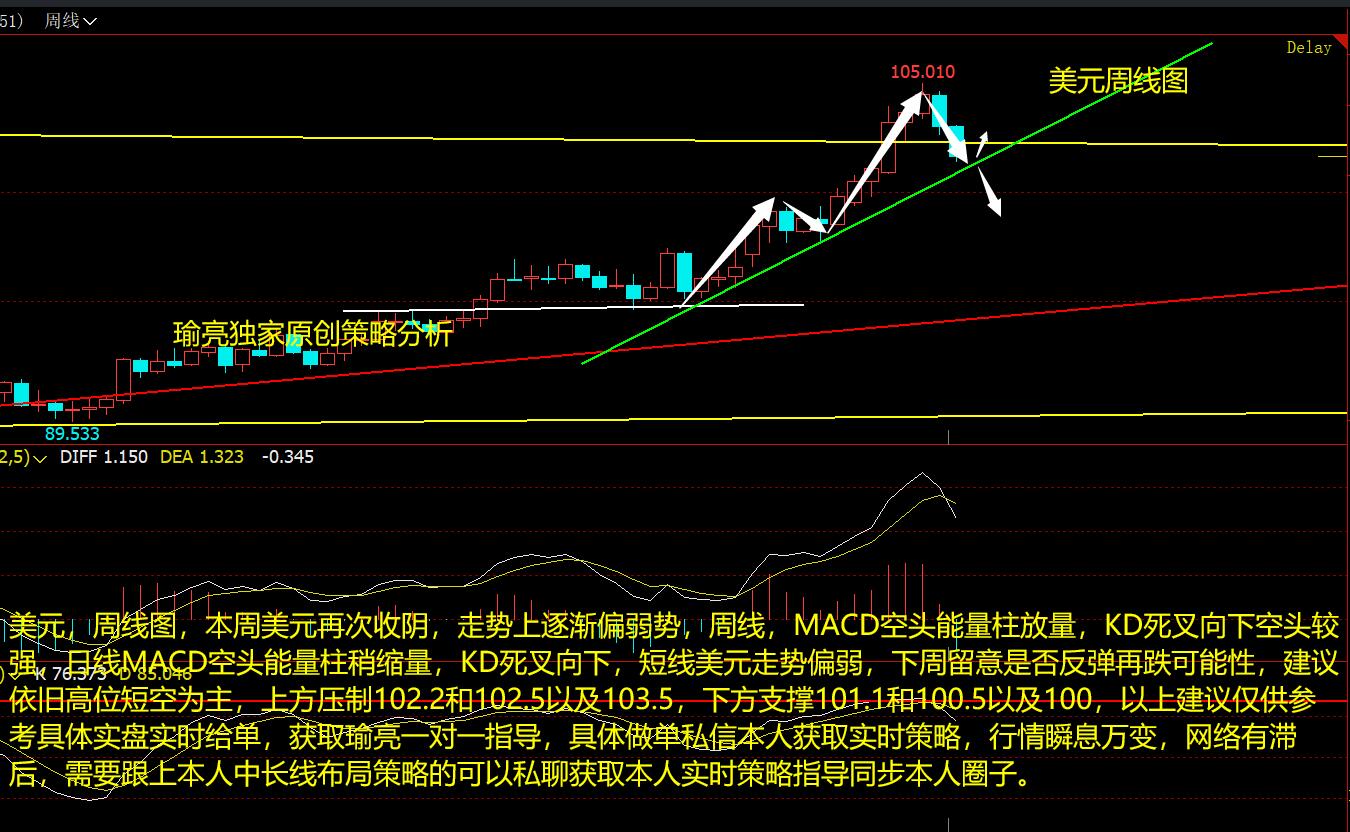 黄瑜亮：5-29周评美元延续回调趋势 白银反弹还有空间