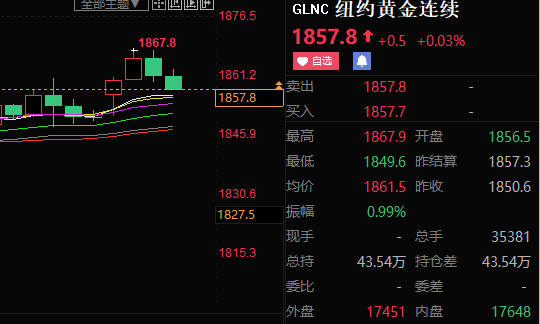 古月之秋：5.30美盘股指大幅反弹，是“虚晃一枪”还是“反攻成功”？