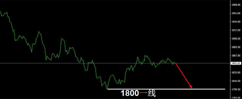 肖慧：黄金现价1856可以重仓空，1822见。仓位有单子直接找我解决