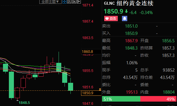 古月之秋：5.31明日缩表！股市会引发流动性风险吗？纳指/德指/道指美盘行情策略