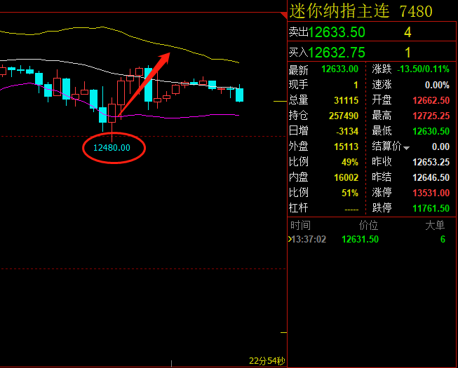 狄韩闾：6.1 华尔街对前景依旧悲观，今日三指策略建议