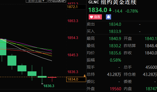 古月之秋：6.1上周的触底反弹或是光明前景的开始，市场艰难开局后“展露微笑”