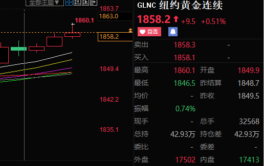 古月之秋：6.2褐皮书报告后美盘股指集体收跌 ，市场或在夏季难找方向