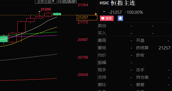 古月之秋：6.5恒指持续突破，底部或企稳反弹，下周行情如何分析？