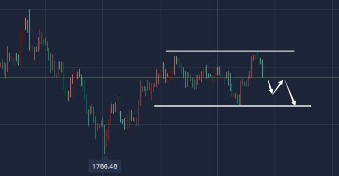 江沐洋：6.6早评黄金白银走势，原油今日操作思路